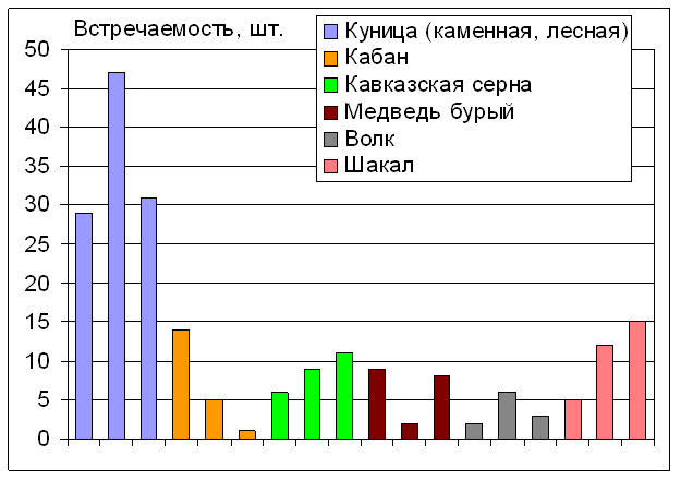 Мониторинги 2014